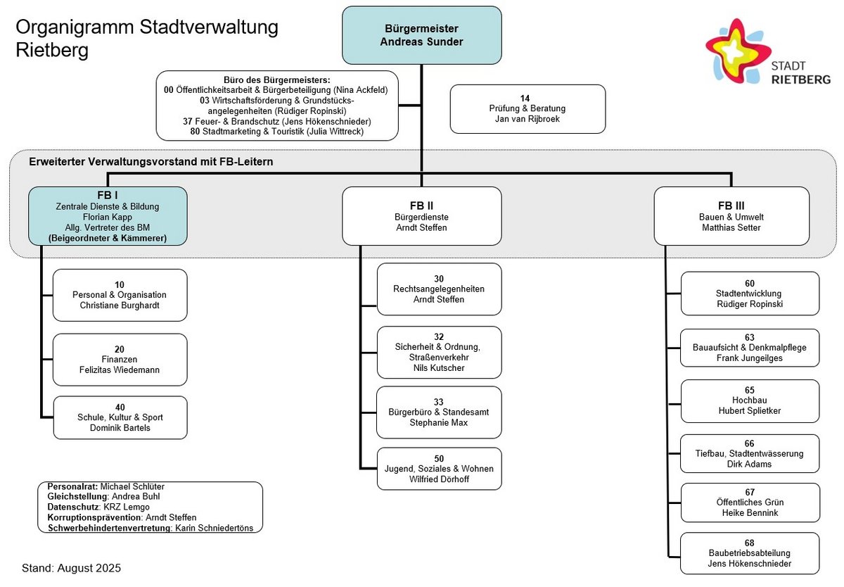 Organigramm der Stadtverwaltung Rietberg
